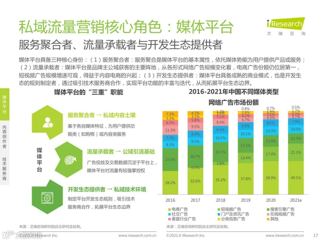 2021年中国私域流量营销洞察研究报告（附下载）