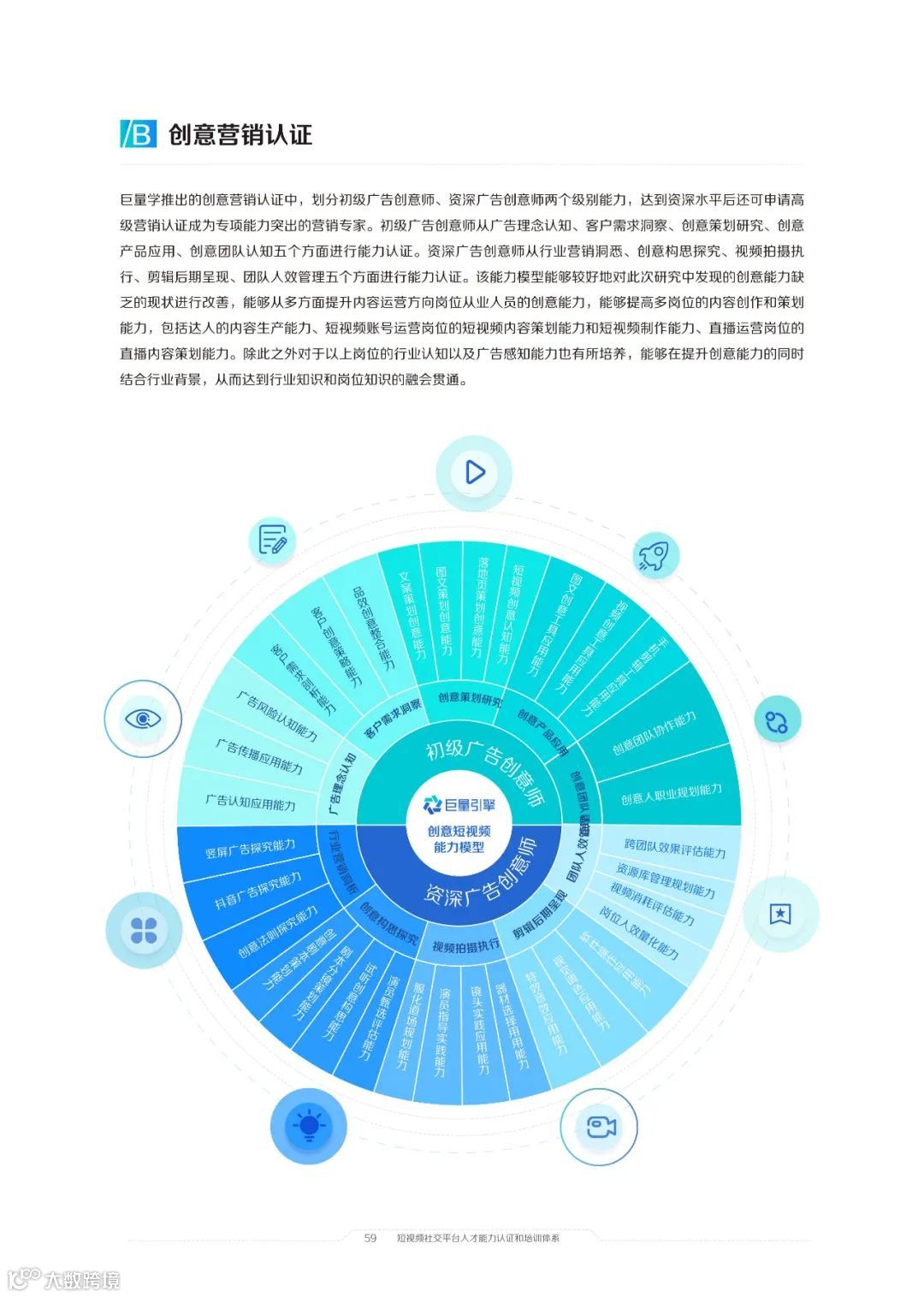 2021中国短视频和直播电商行业人才发展报告