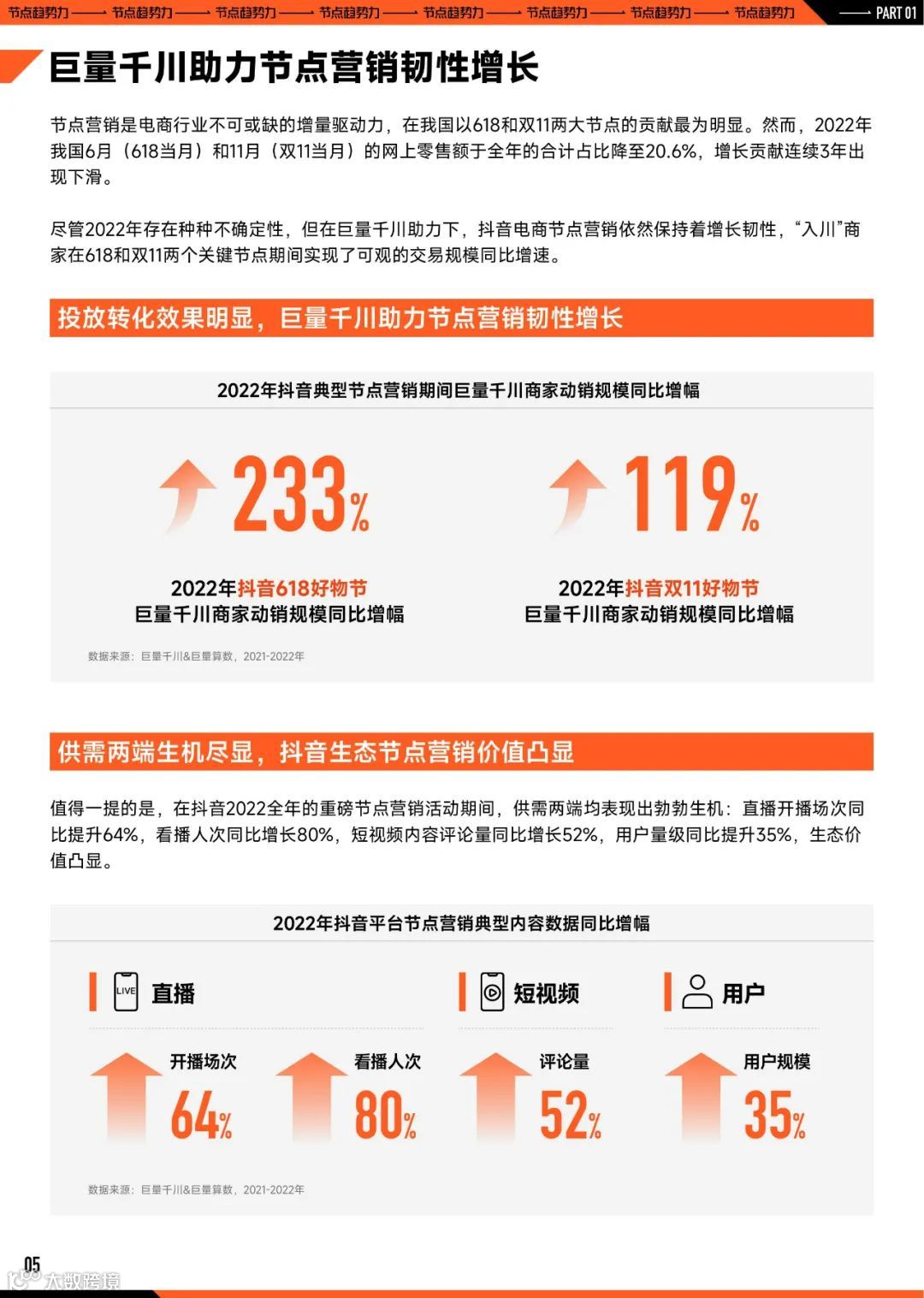 2023巨量引擎节点营销策略洞察报告