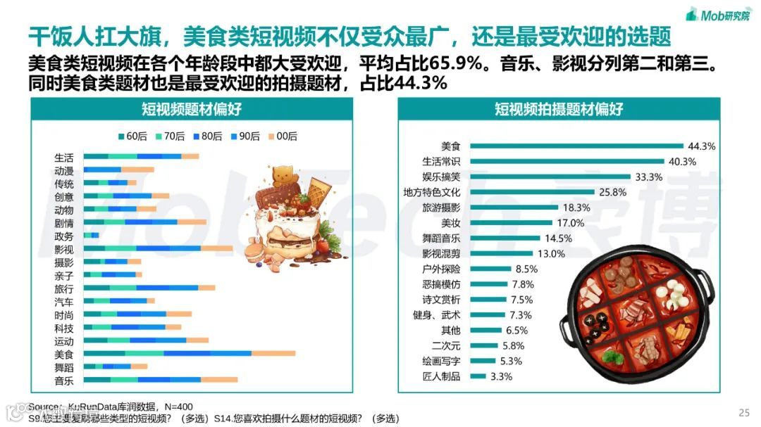 2023年短视频行业研究报告
