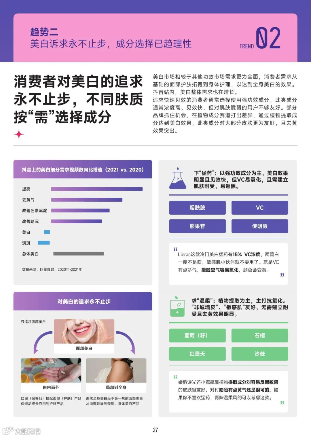 2022美妆成分趋势洞察报告（附下载）
