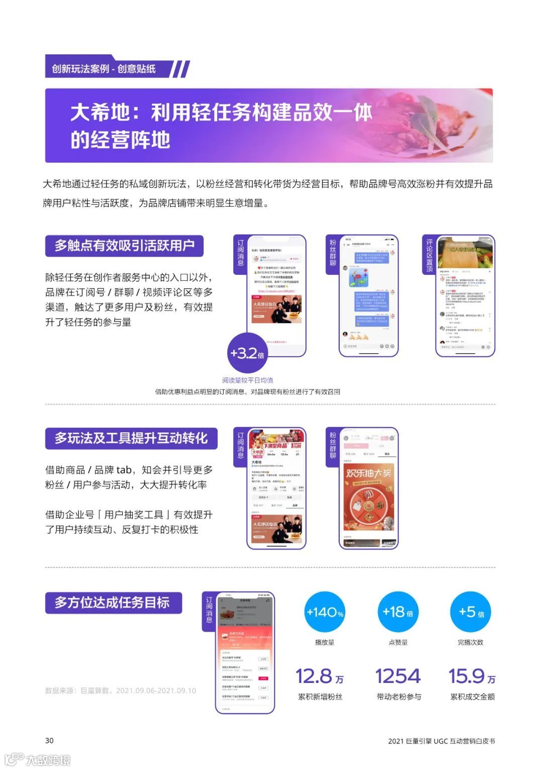 2021巨量引擎UGC互动营销白皮书（附下载）