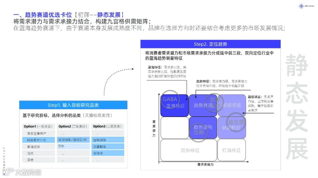 2022年新品营销白皮书（附下载）