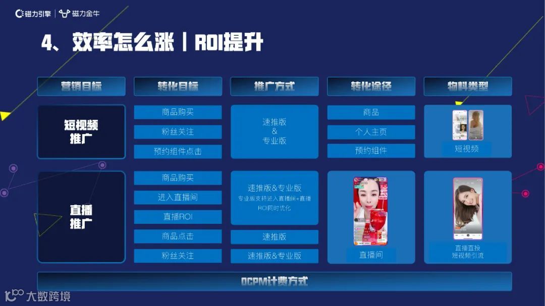 2022快手新市井商业内循环营销通案