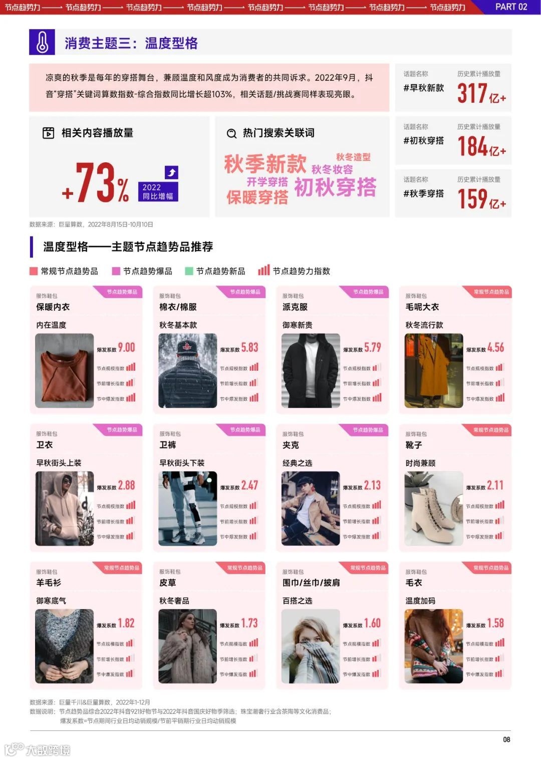 2023抖音中秋国庆大促经营策略前瞻