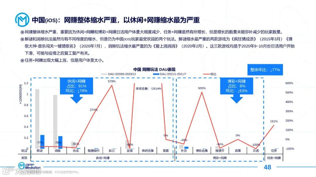 2021年网赚+产品市场报告（附下载）