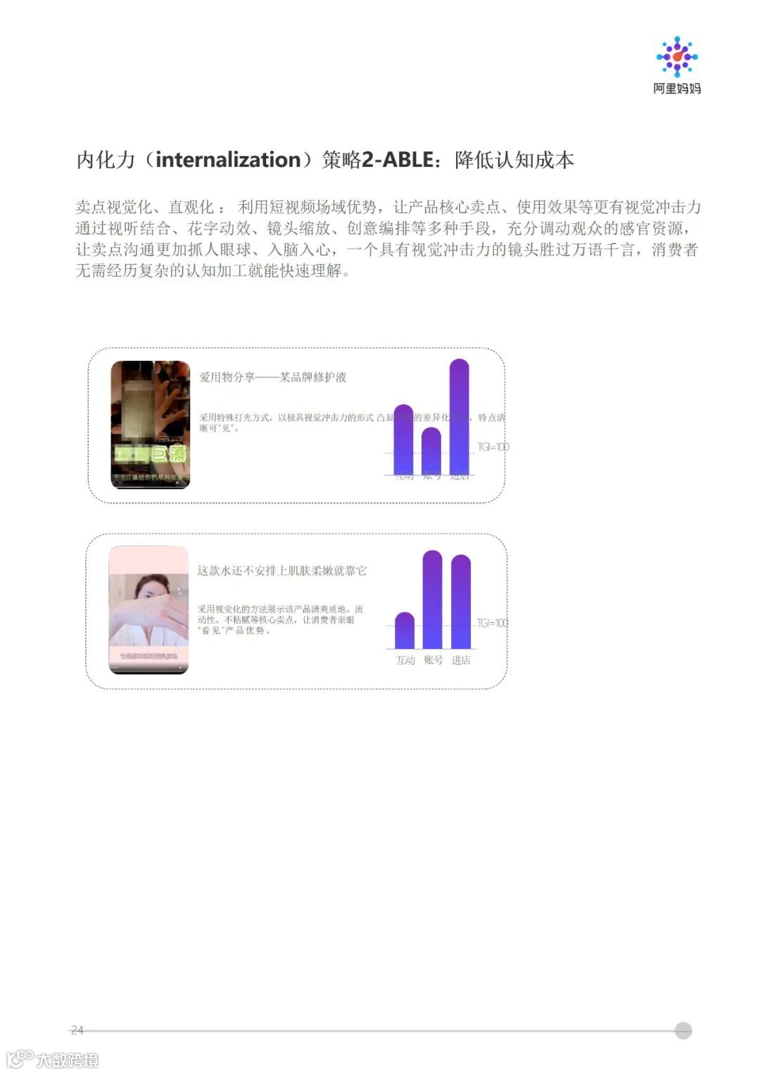 阿里妈妈 - 短视频内容策略下的5i沟通法则