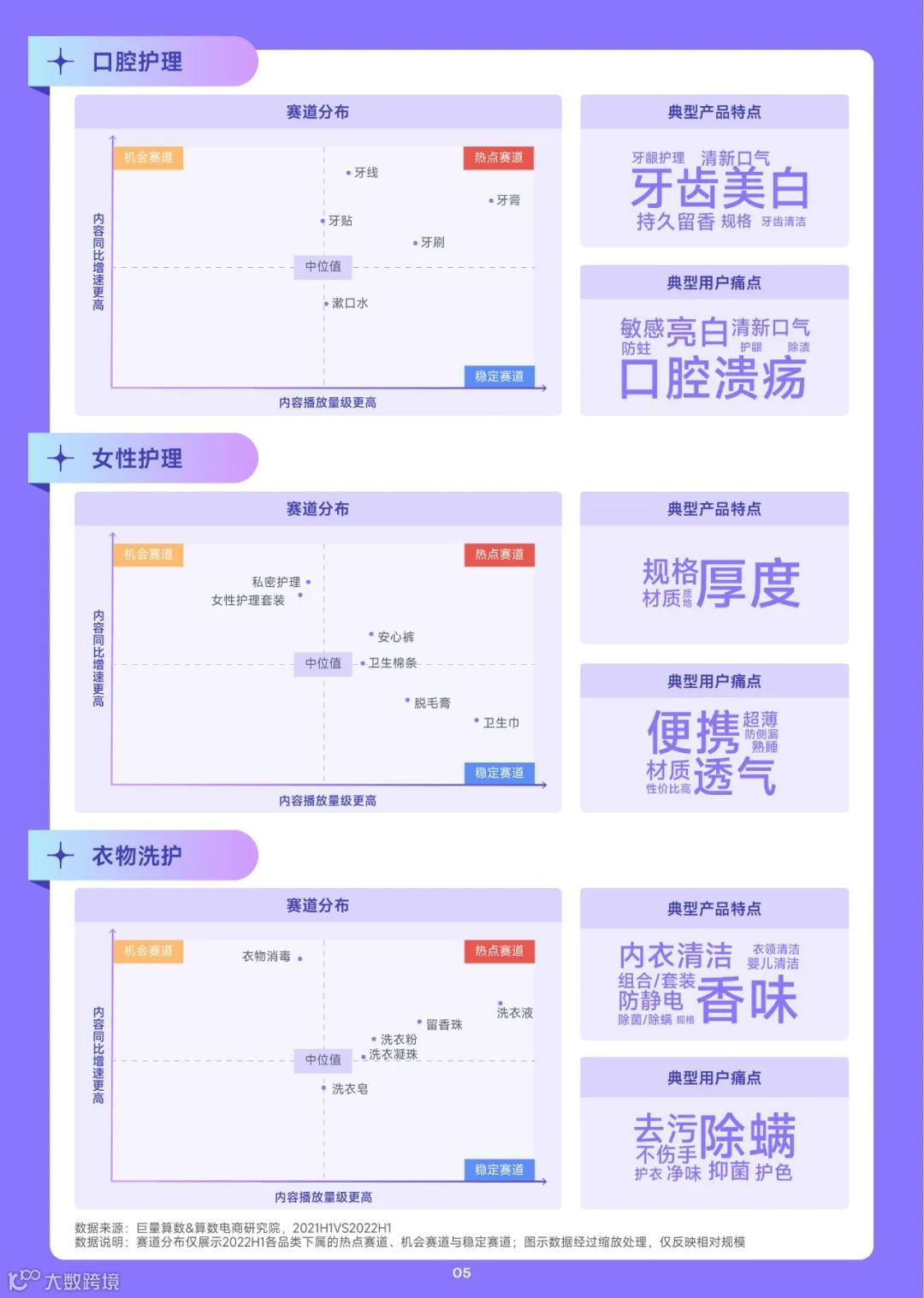 2022抖音日化行业年中复盘（附下载）