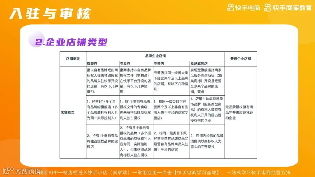 2021快手电商运营白皮书（附下载）