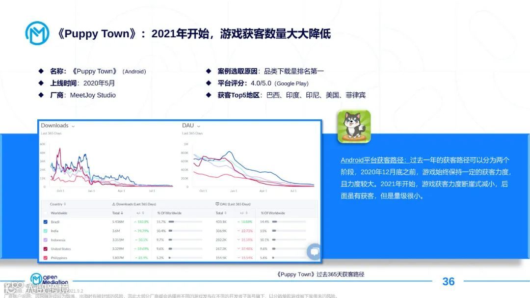 2021年网赚+产品市场报告（附下载）