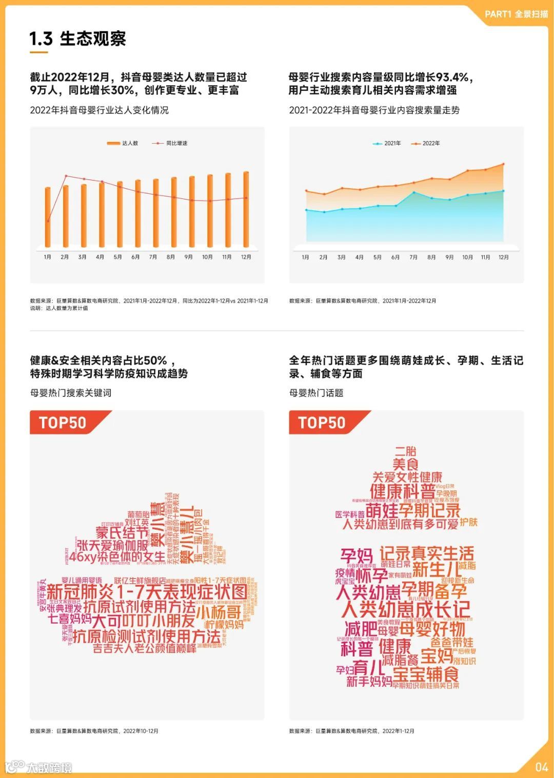 2022抖音母婴行业年度盘点