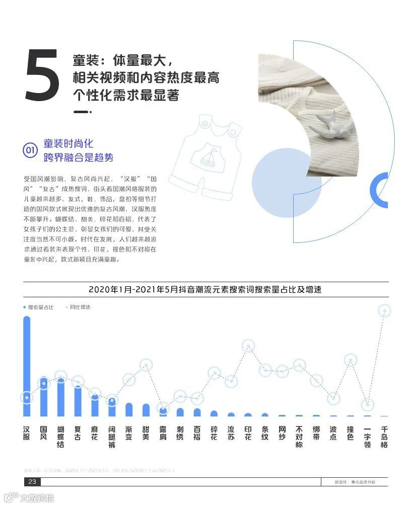 2021巨量引擎母婴行业白皮书(附下载)