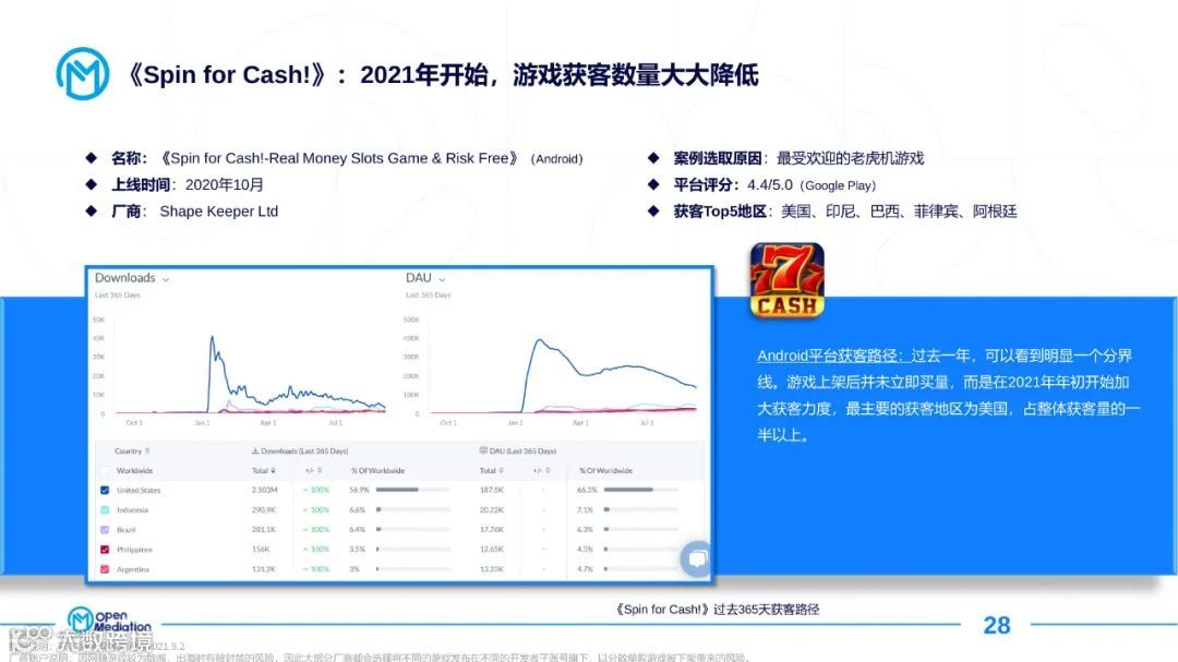 2021年网赚+产品市场报告（附下载）