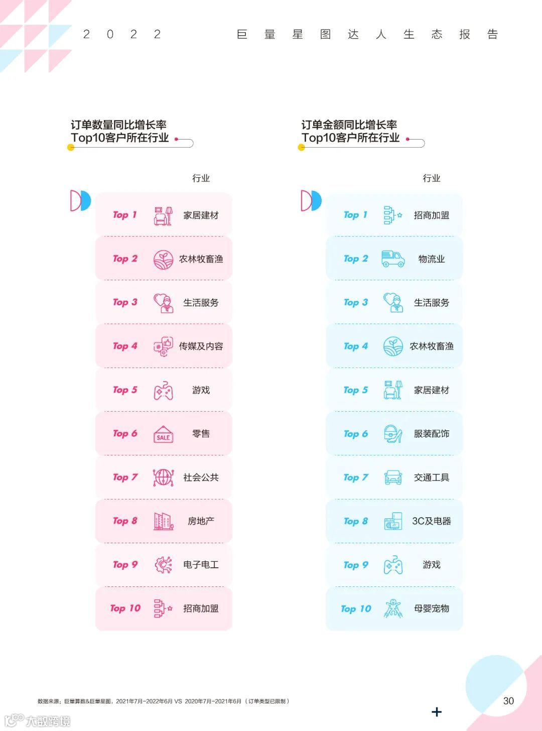 2022巨量星图达人生态报告（附下载）