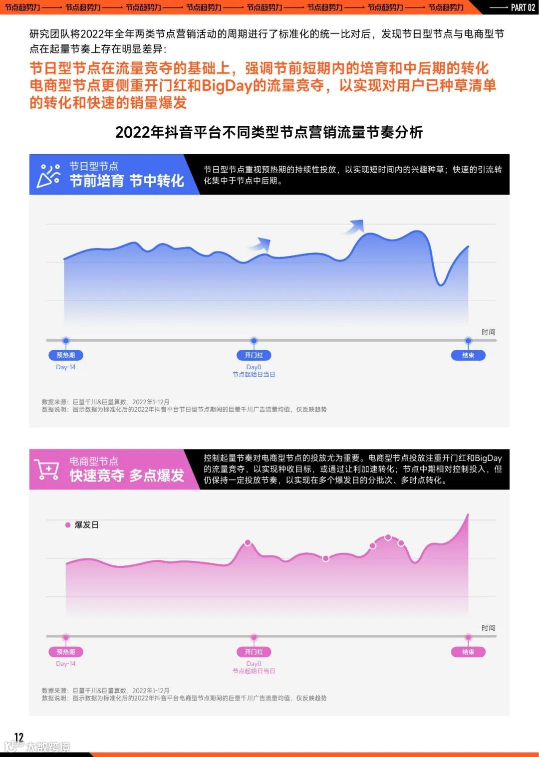 2023巨量引擎节点营销策略洞察报告