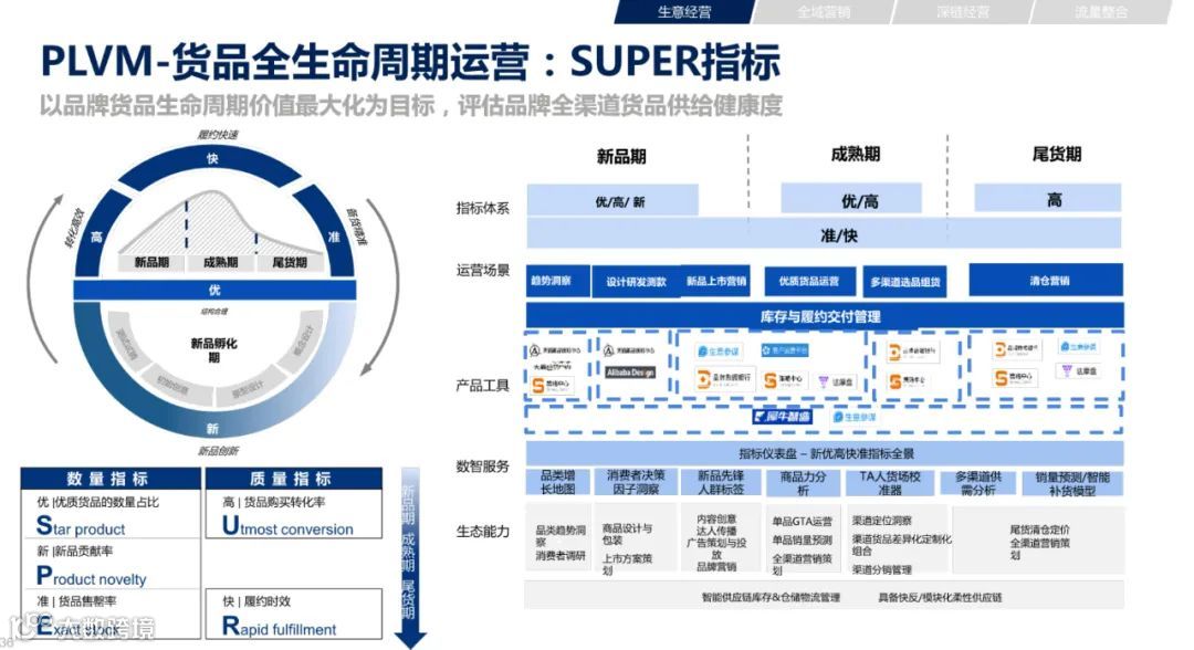 2021年双11电商营销全景洞察（附下载）