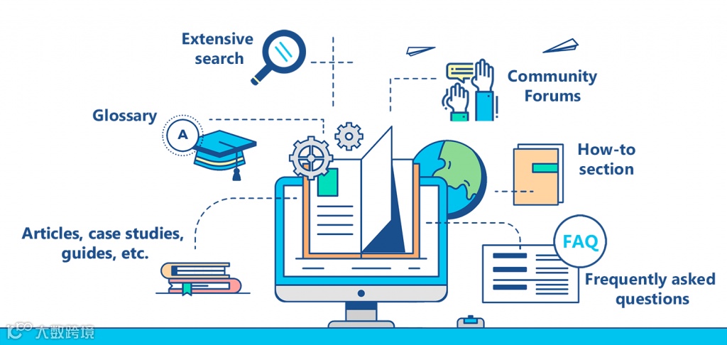 通过企业知识库增强AI内容原创性 | SEO内容质量三部曲(三)