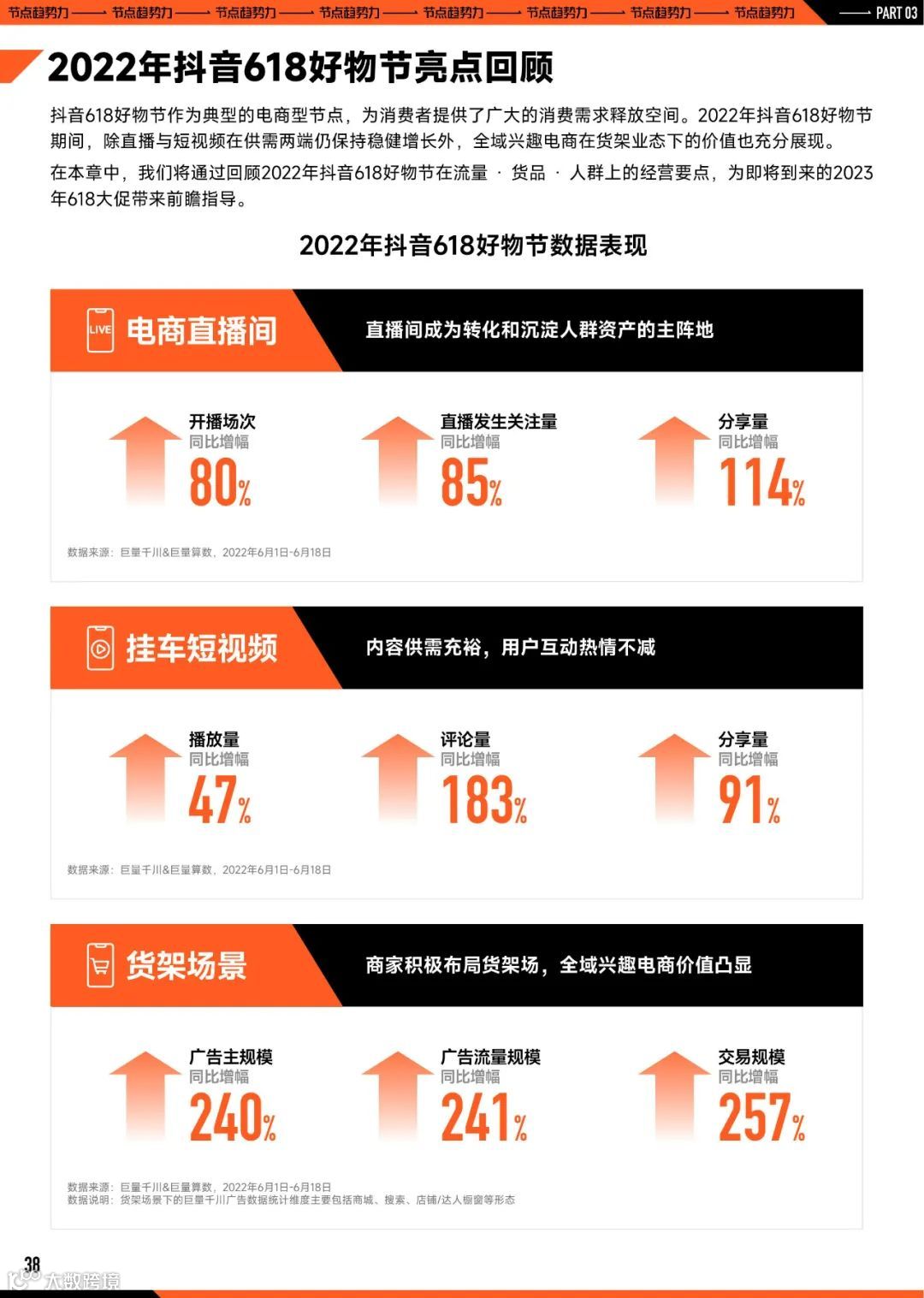 2023巨量引擎节点营销策略洞察报告