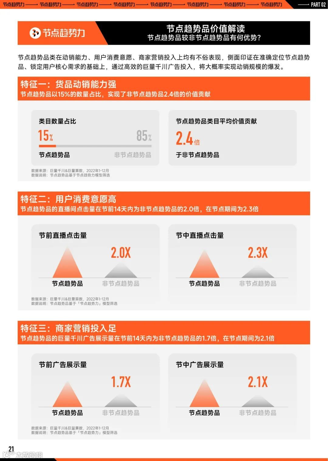 2023巨量引擎节点营销策略洞察报告