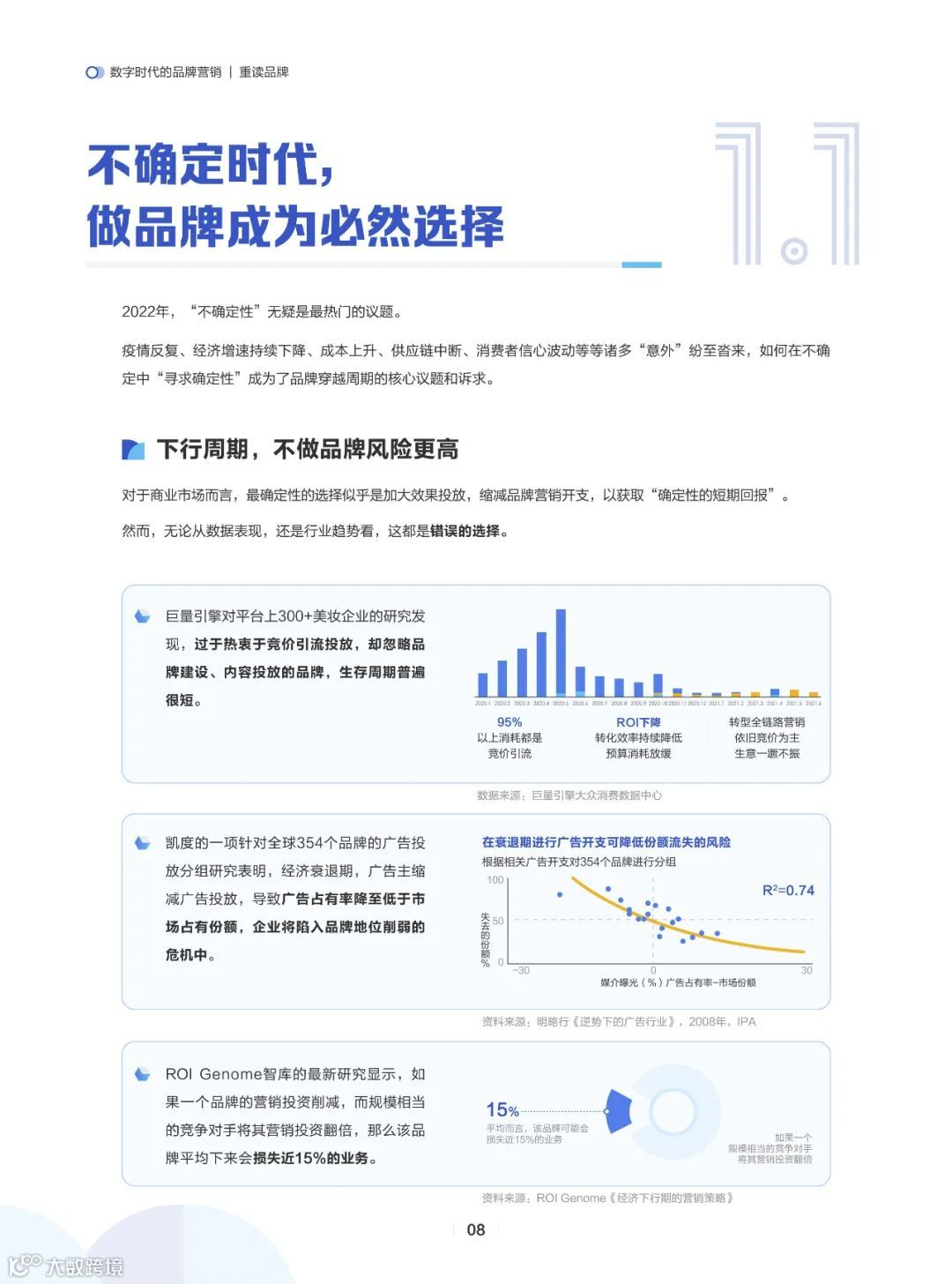 确定性-数字时代的品牌营销