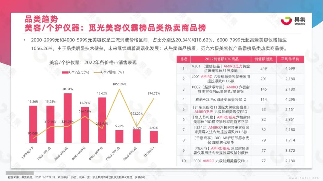 2023年美妆社媒营销趋势分析