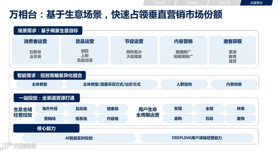 2021年双11电商营销全景洞察（附下载）