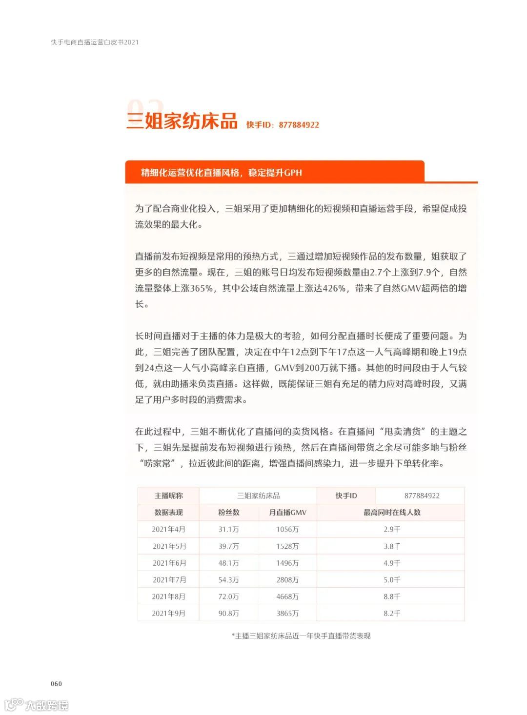 快手电商直播运营白皮书2021