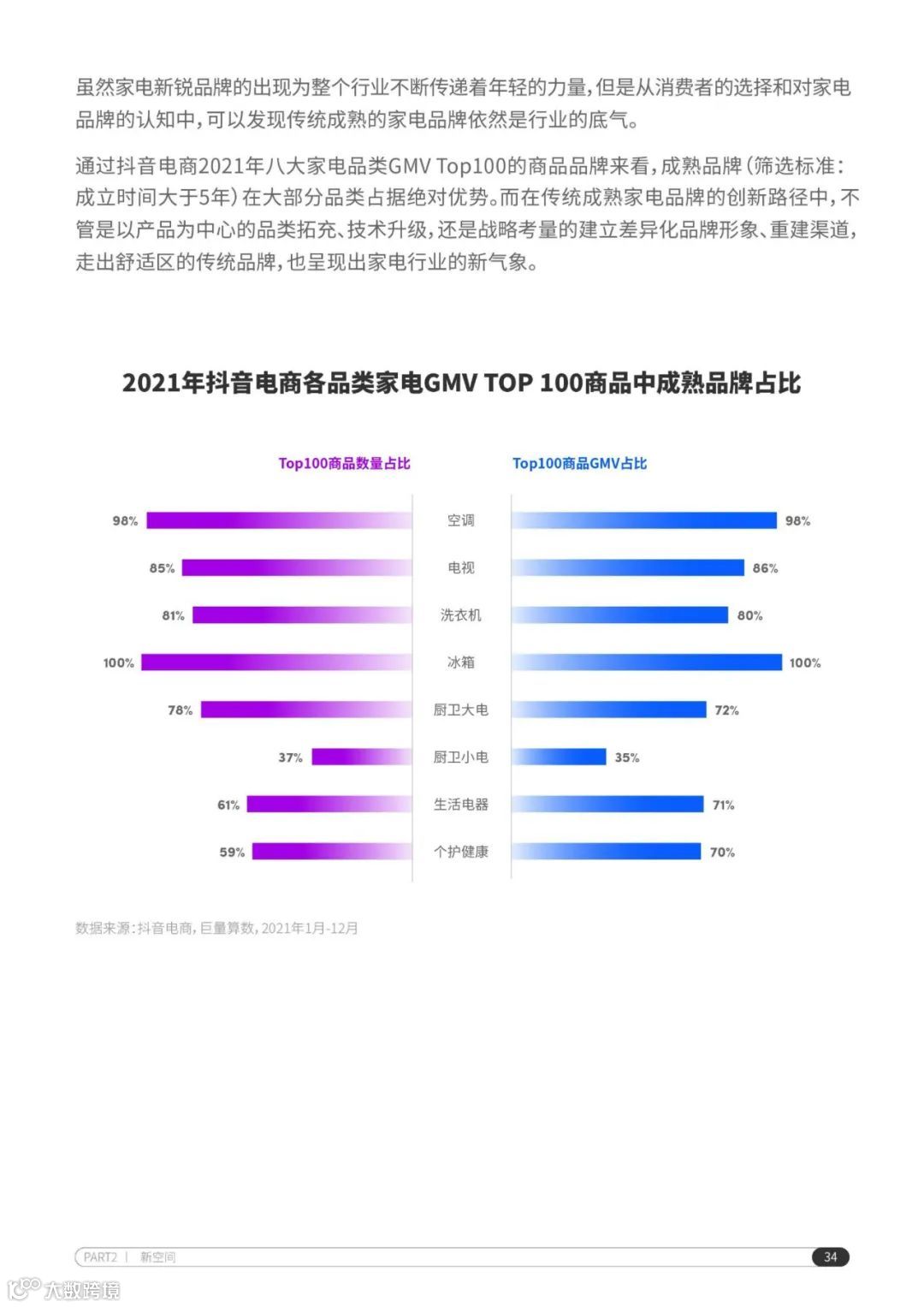 2022抖音电商家电行业洞察报告（附下载）