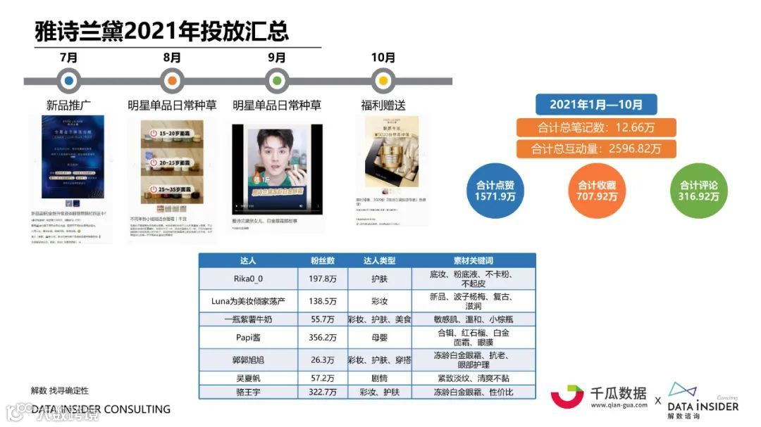 2021小红书内容营销数据洞察白皮书（附下载）