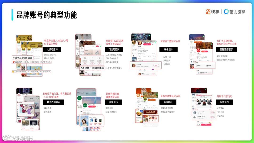 2022快手品牌号运营策略通案