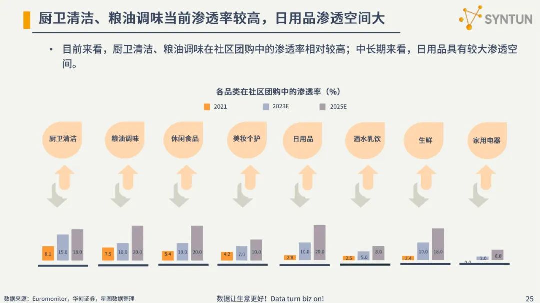 2022电商发展分析报告