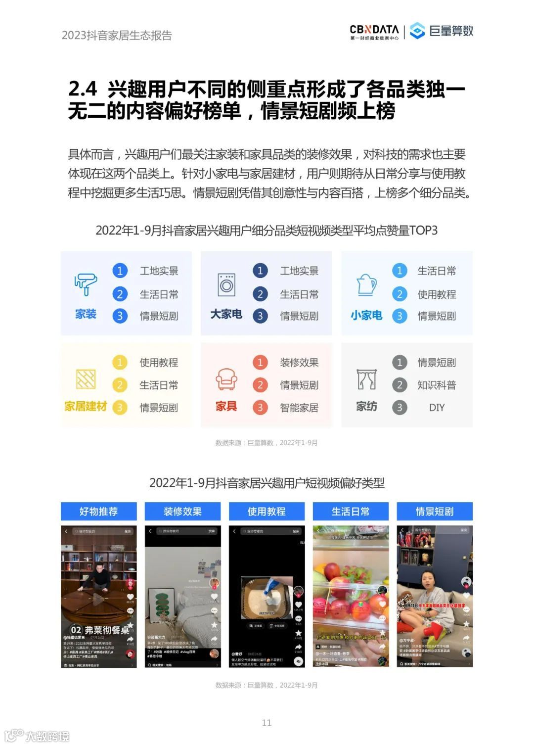 2023抖音家居生态报告