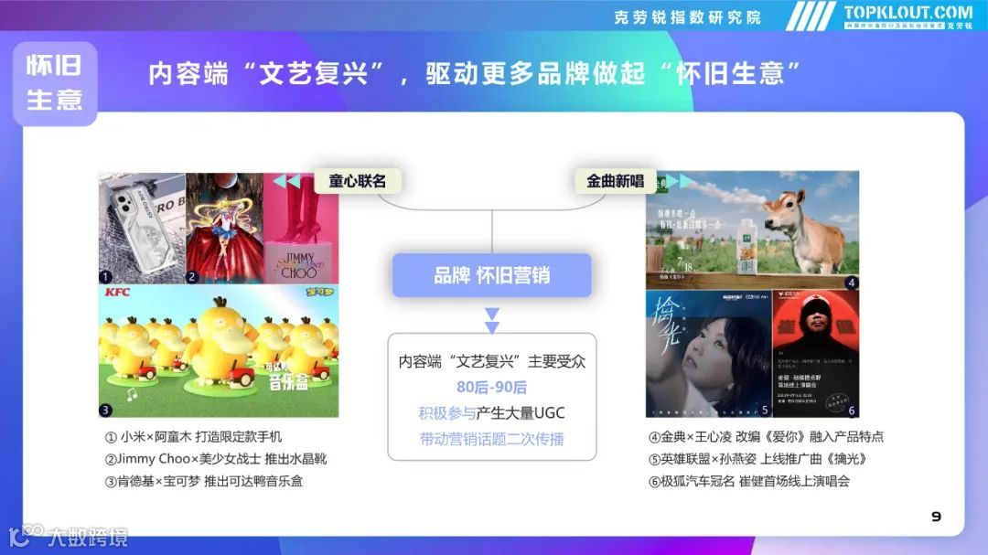 2022年社交平台内容营销盘点