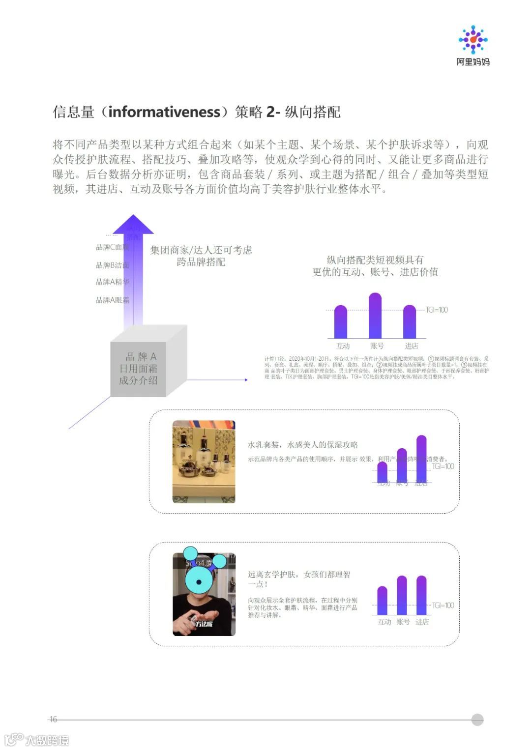 阿里妈妈 - 短视频内容策略下的5i沟通法则