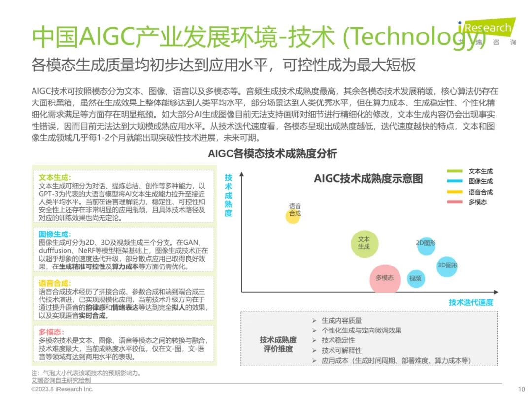 2023年中国AIGC产业全景报告