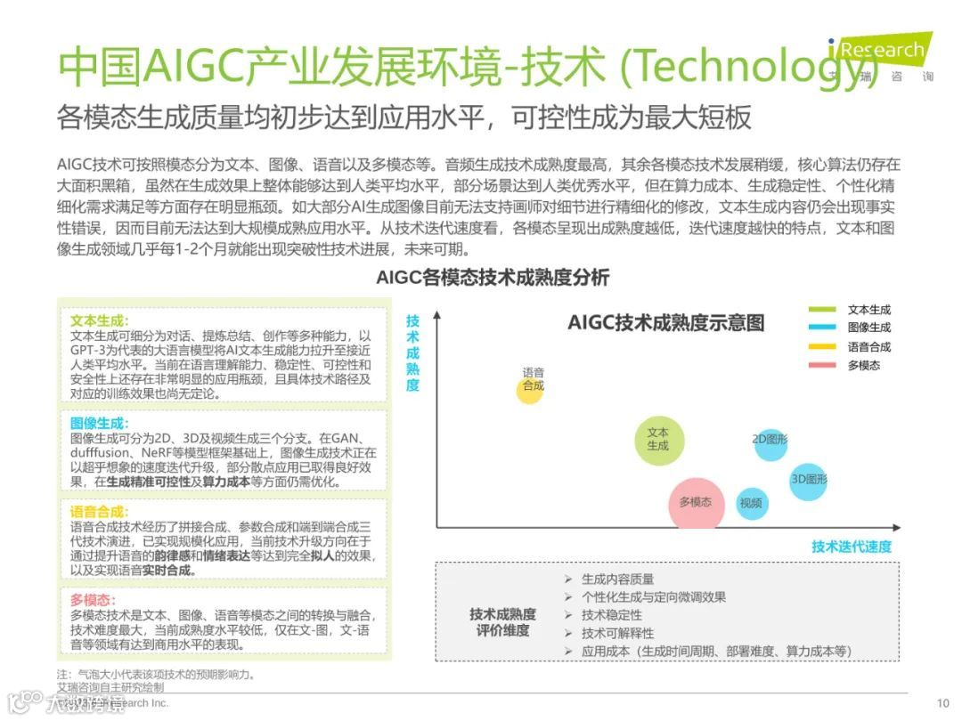 2023年中国AIGC产业全景报告