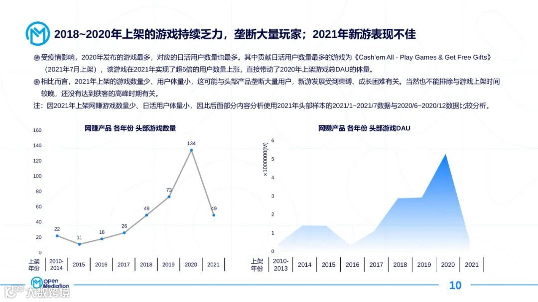 2021年网赚+产品市场报告（附下载）