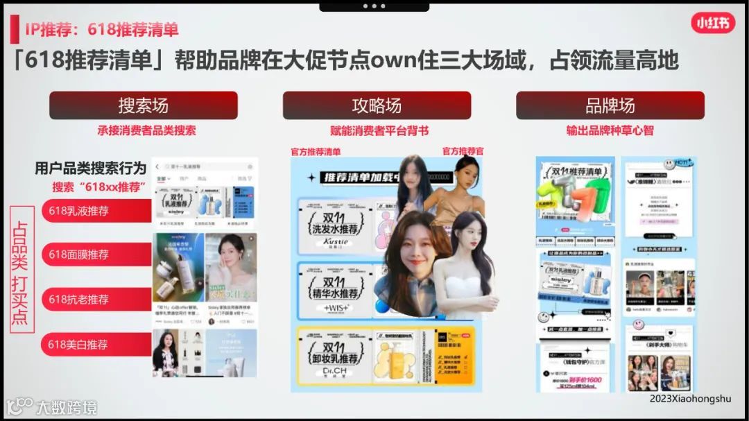 小红书美妆洗护行业618节点指南