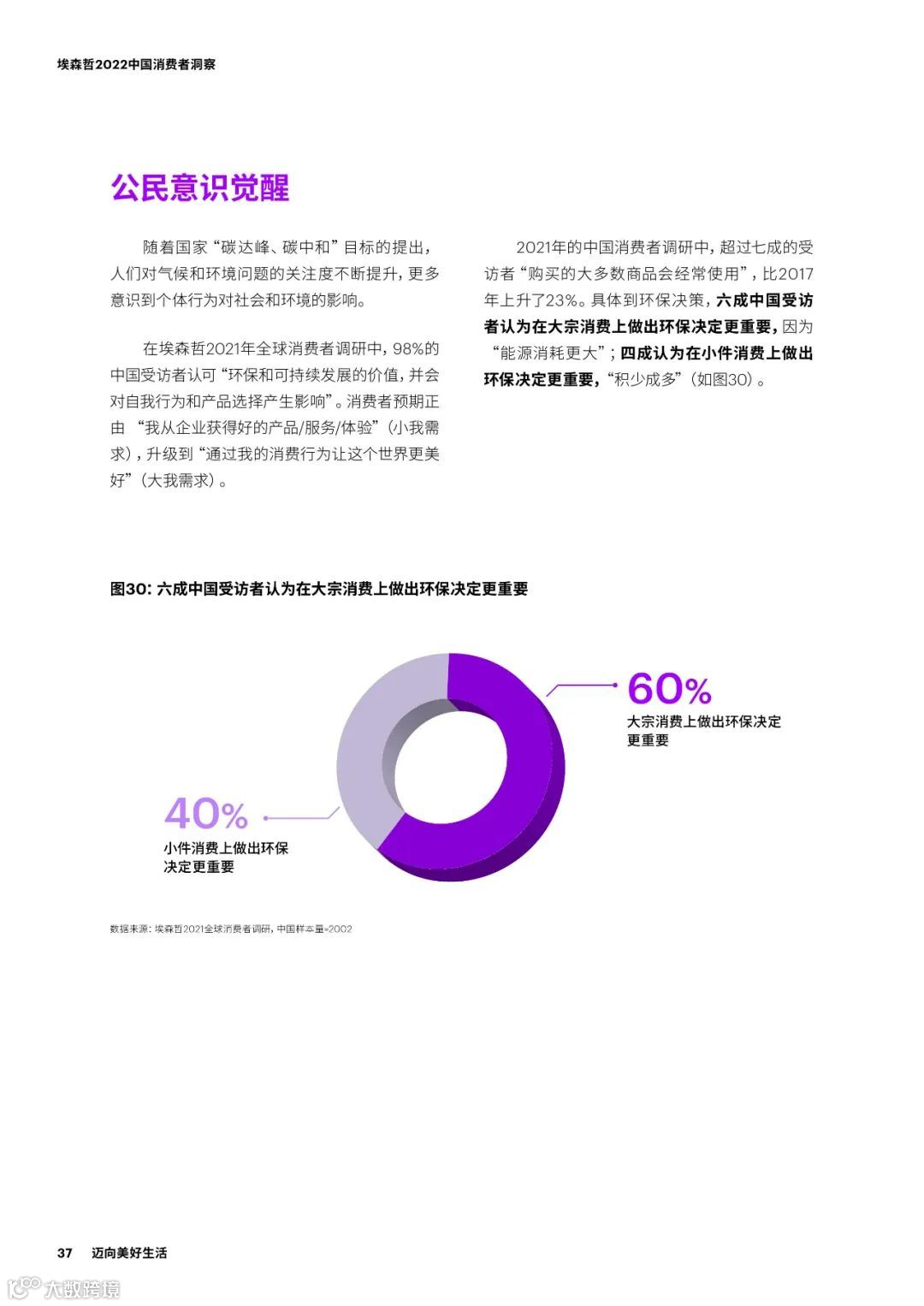2022中国消费者洞察