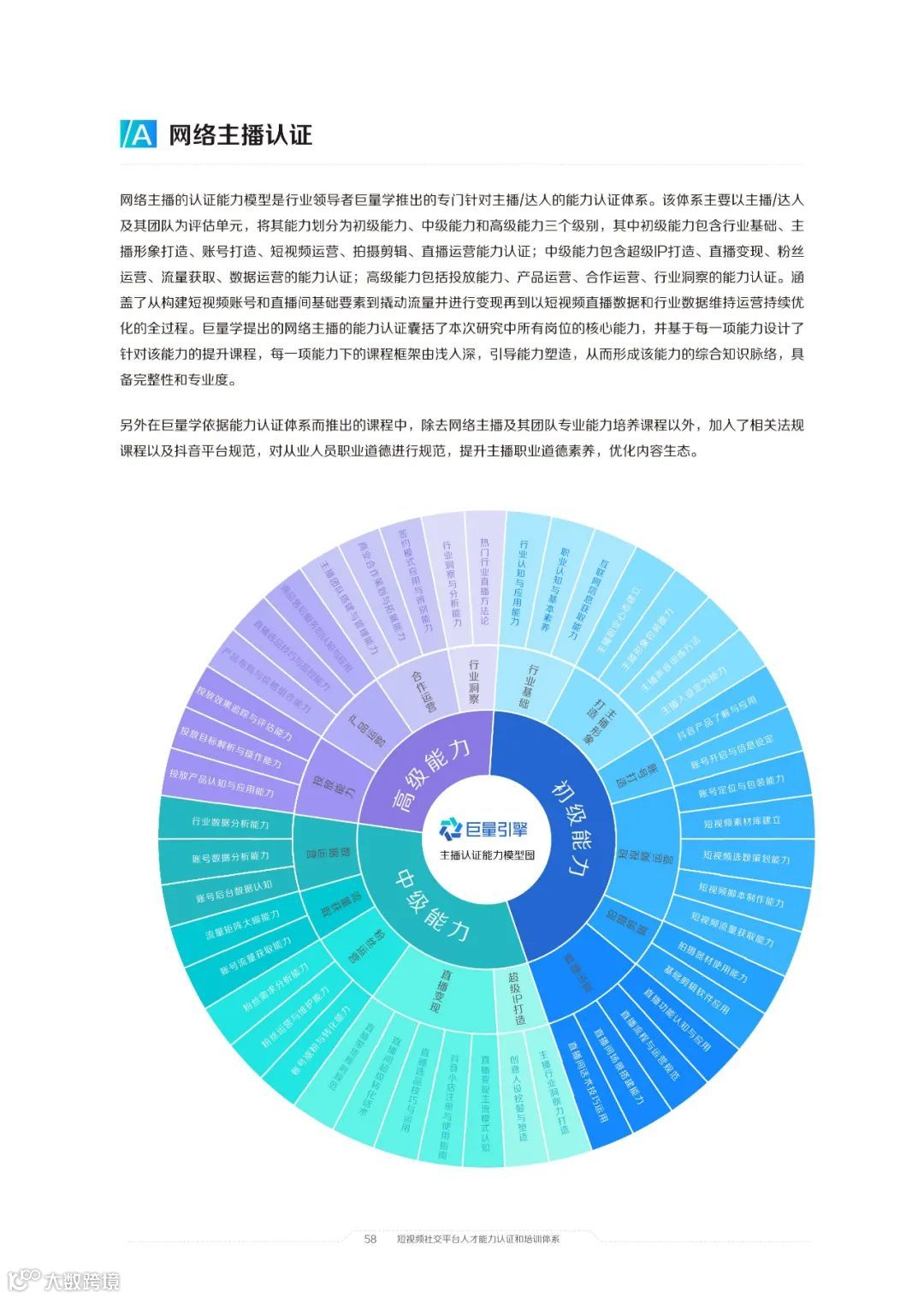 2021中国短视频和直播电商行业人才发展报告