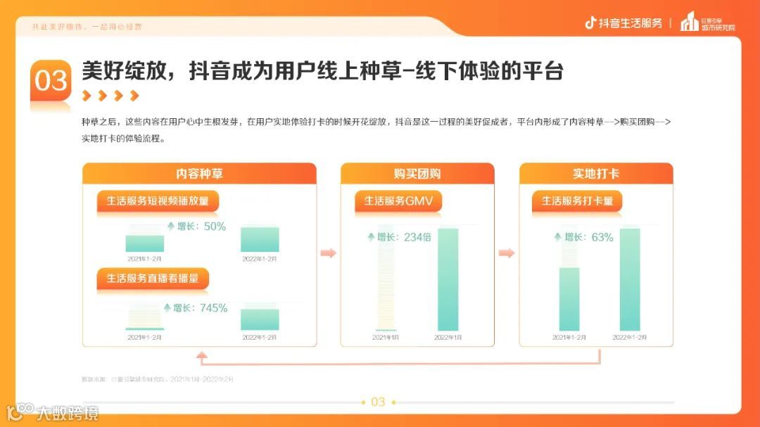 疫情常态化下的生活服务新趋势（附下载）