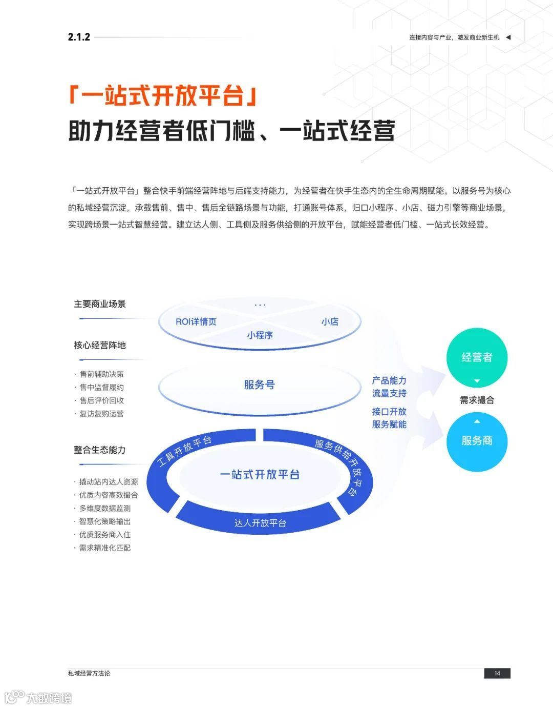 快手私域经营白皮书