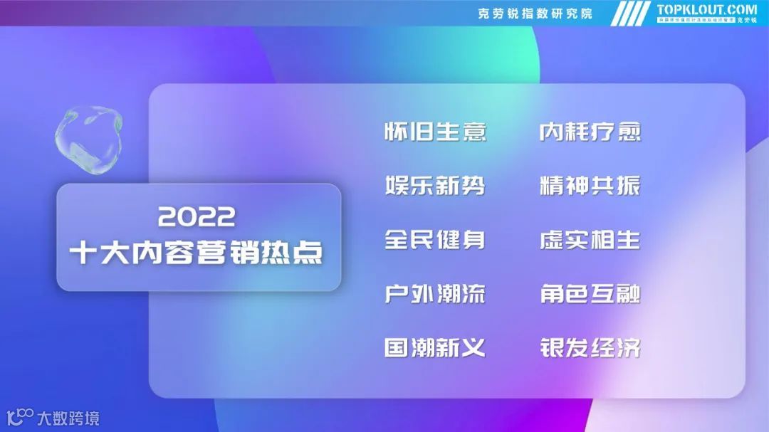 2022年社交平台内容营销盘点