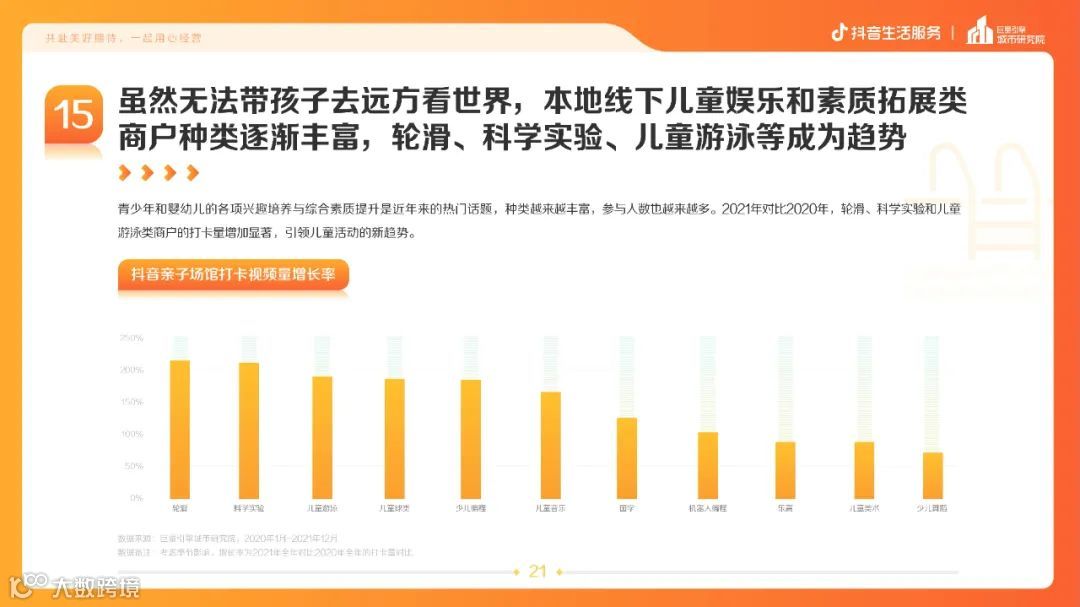 疫情常态化下的生活服务新趋势（附下载）
