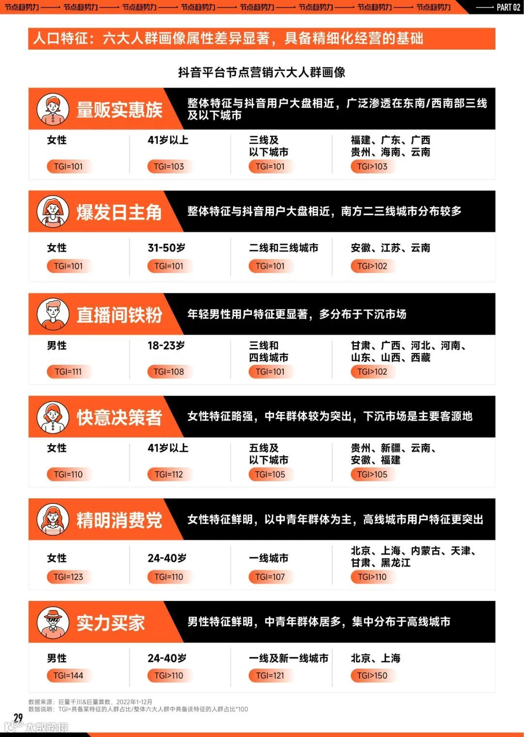 2023巨量引擎节点营销策略洞察报告