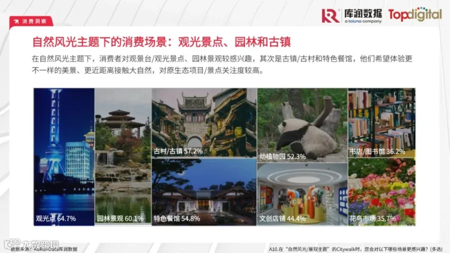 2023年轻人选择Citywalk的消费心理及消费趋势洞察