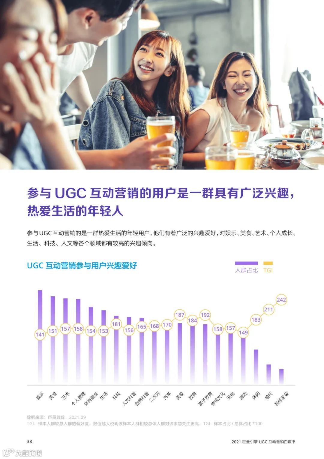 2021巨量引擎UGC互动营销白皮书（附下载）
