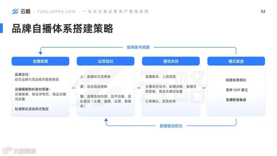 2023品牌新媒体矩阵营销洞察报告