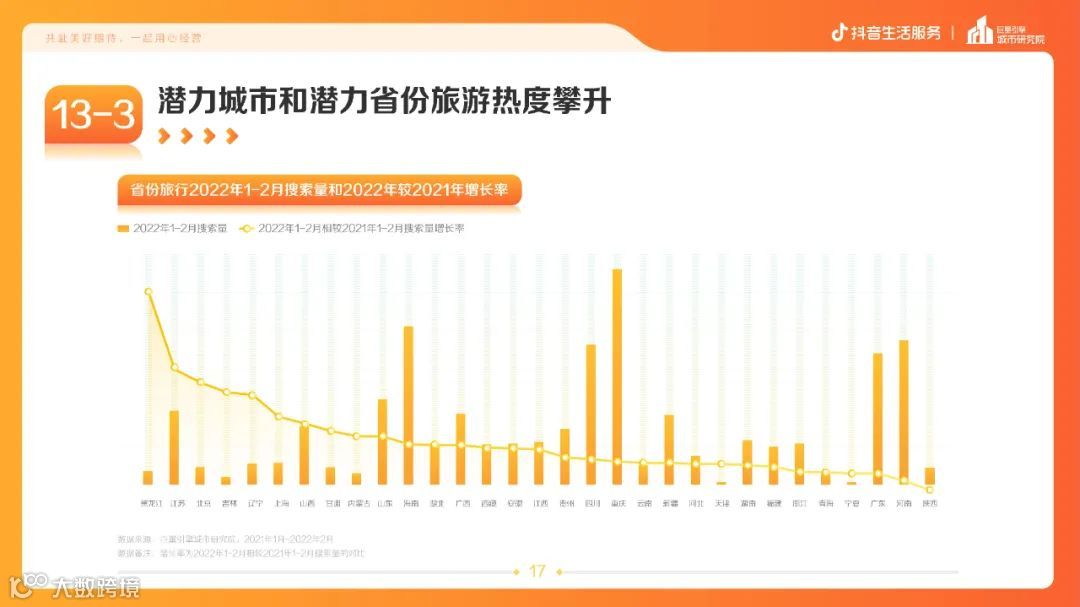 疫情常态化下的生活服务新趋势（附下载）