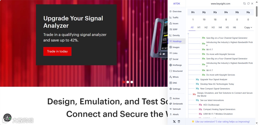 设备测试行业如何做好Google SEO?（KeySight案例研究）